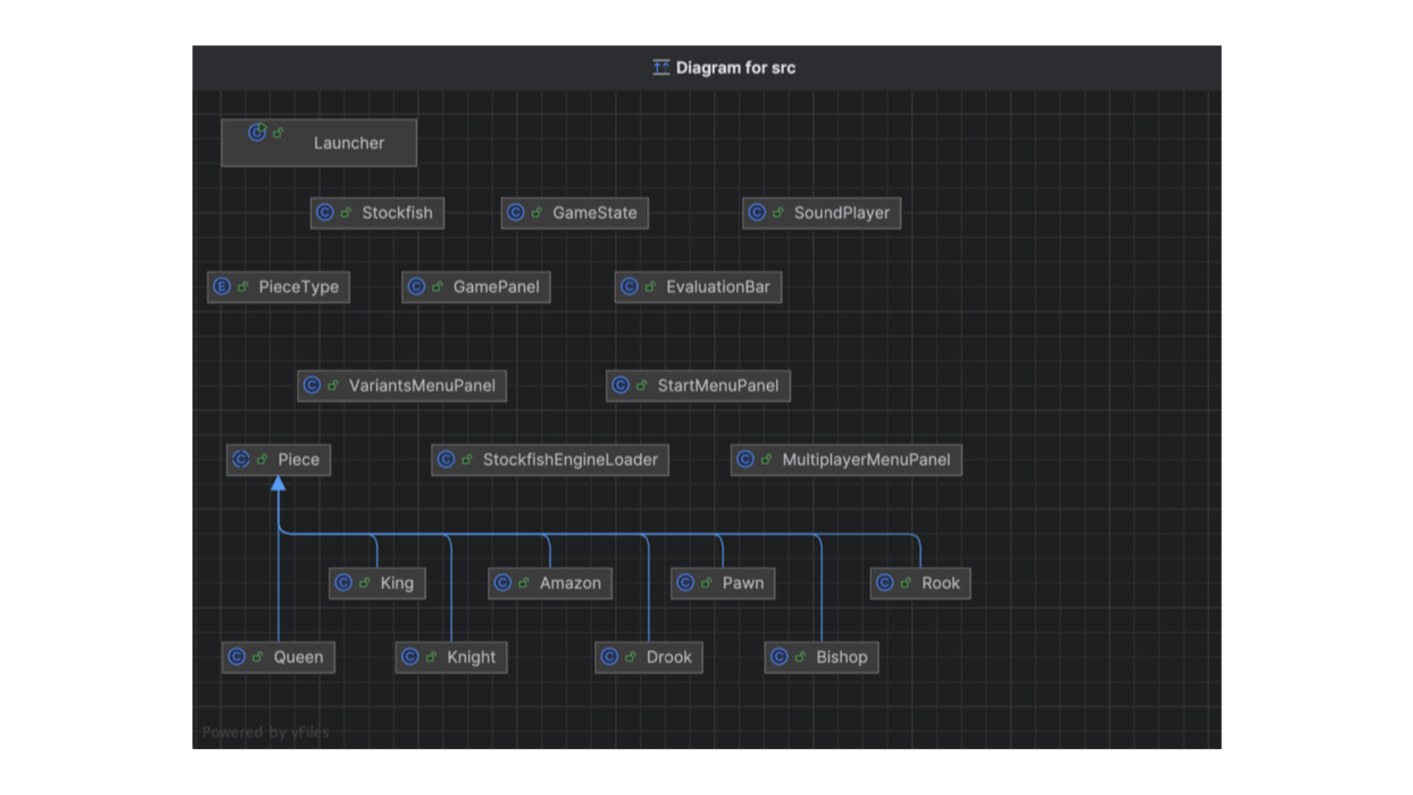 Class Architecture & Design