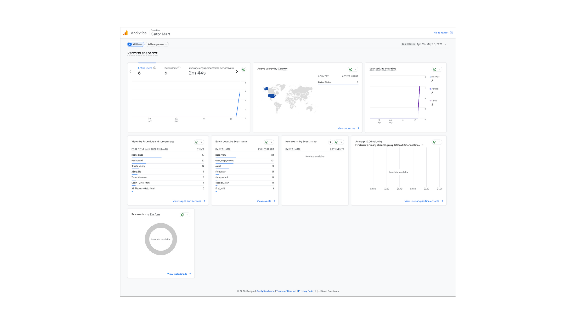 Analytics Integration