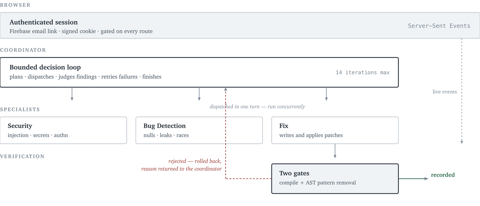 The Agent Loop