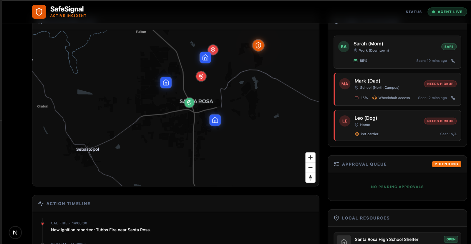 Command Dashboard