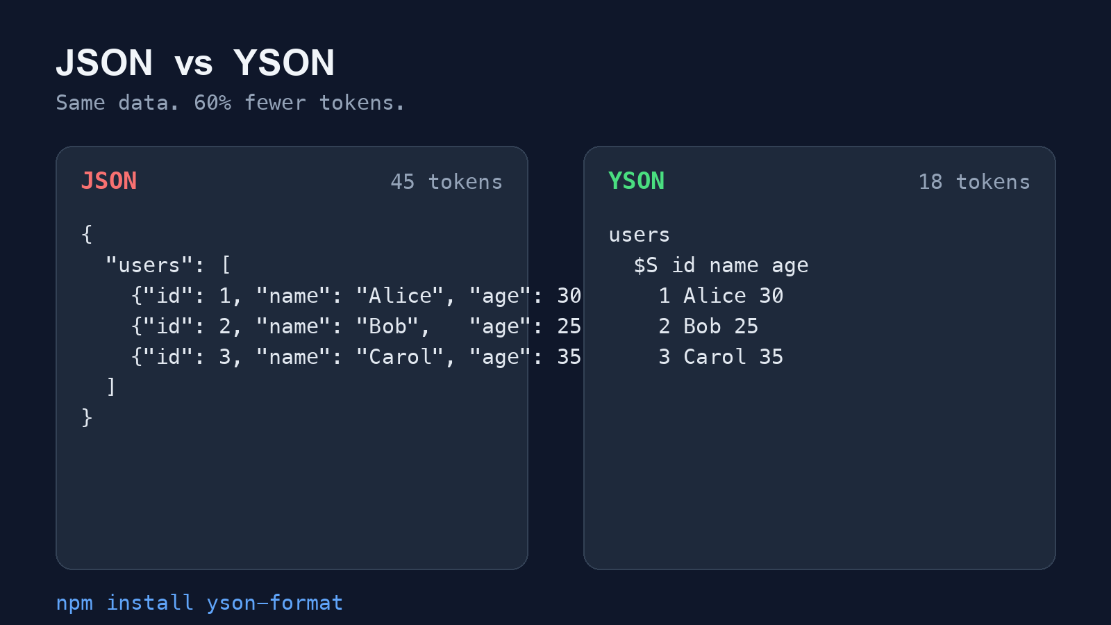 Token Count, Side by Side