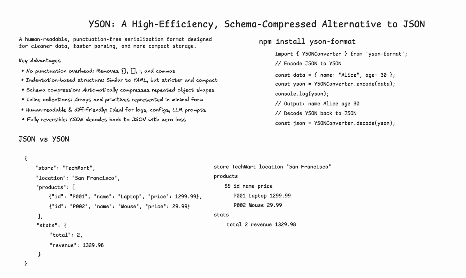 Format Overview
